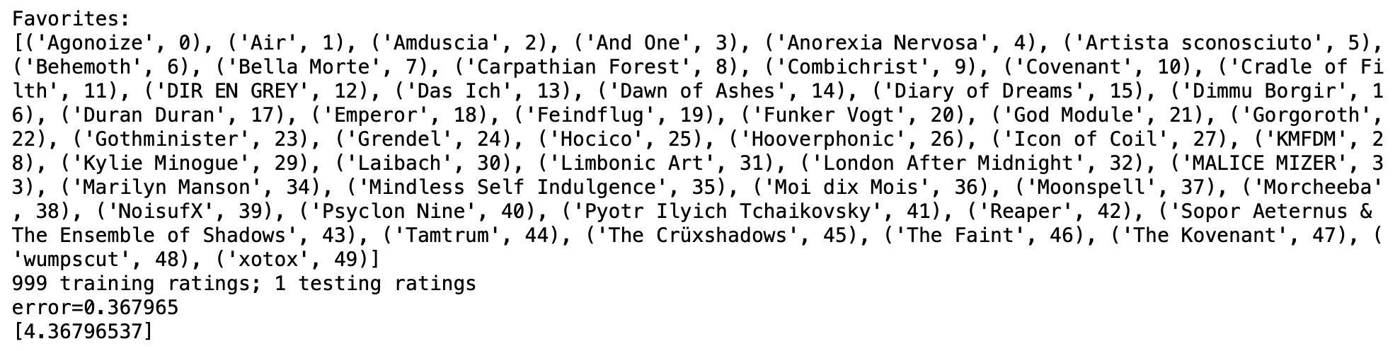 Content Based Filtering Result